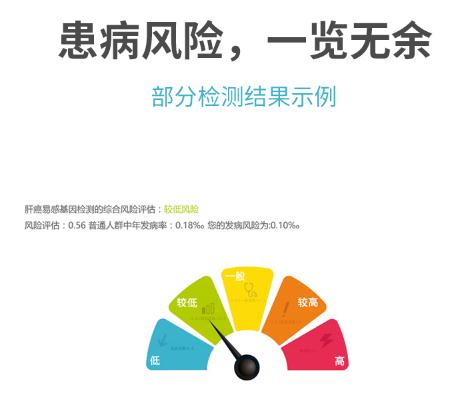 癌症基因檢測